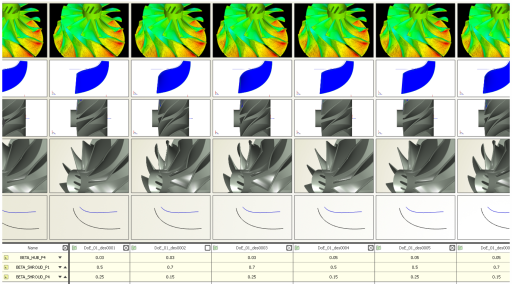 Automation of in-house CFD codes