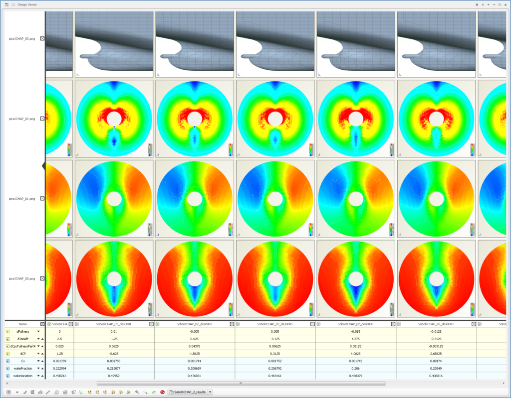 Shape optimization with SHIPFLOW and CAESES