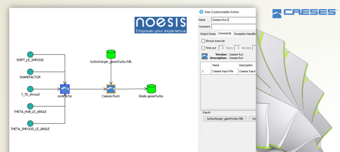 CAESES and Optimus: Integration Available